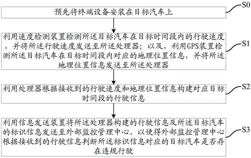 Terminal device, information processing method and system