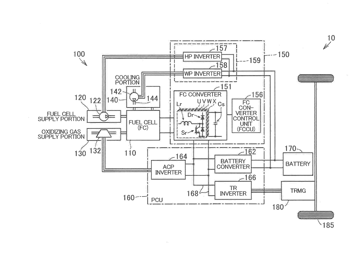 Reactor unit and fuel cell vehicle including reactor unit