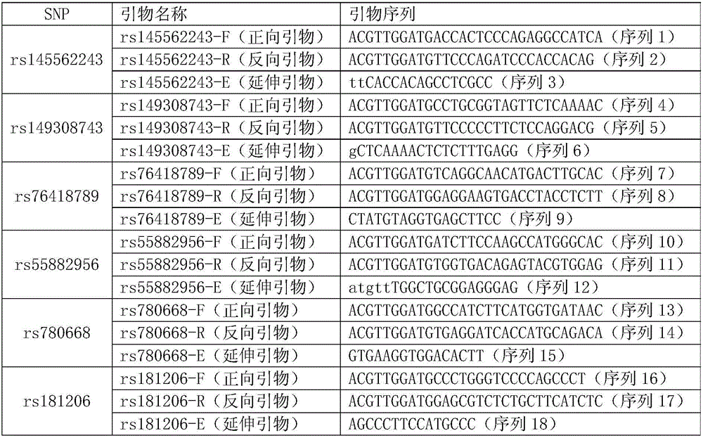 Application of single-nucleotide-polymorphism rs55882956 in screening of Hansen's disease sufferers