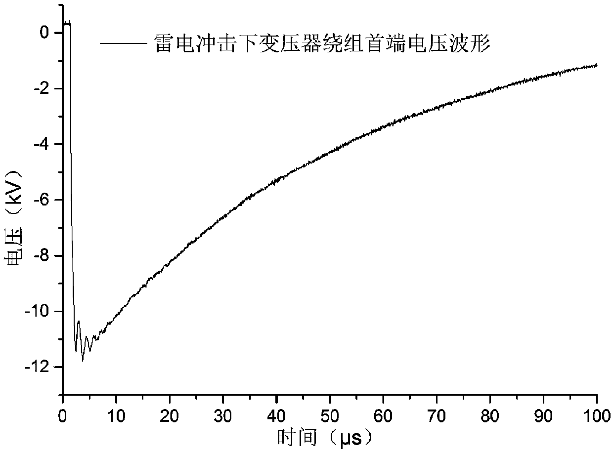 A Fault Diagnosis Method of Transformer Lightning Impulse Based on Big Data