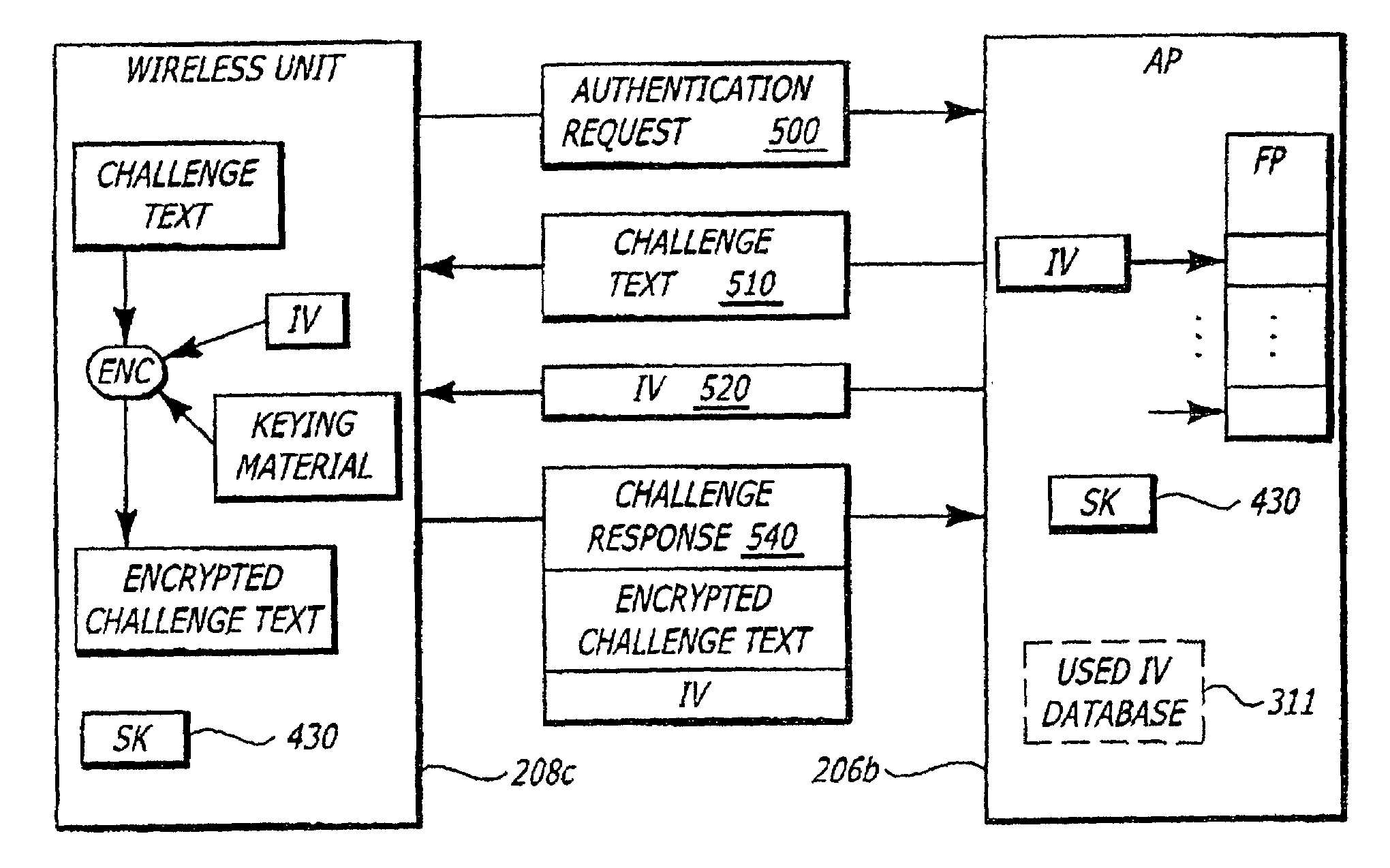 Wireless LAN WEP initialization vector partitioning scheme