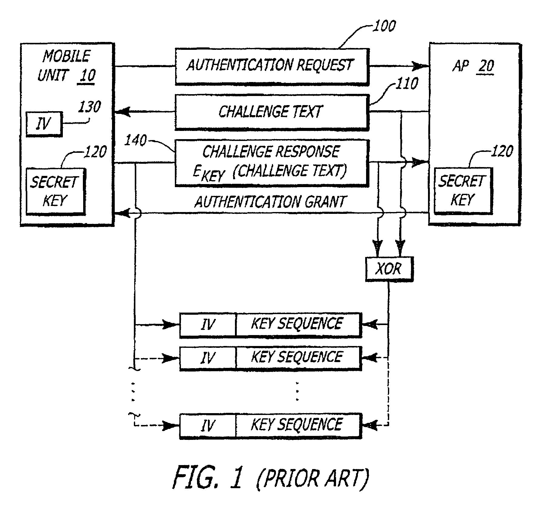 Wireless LAN WEP initialization vector partitioning scheme