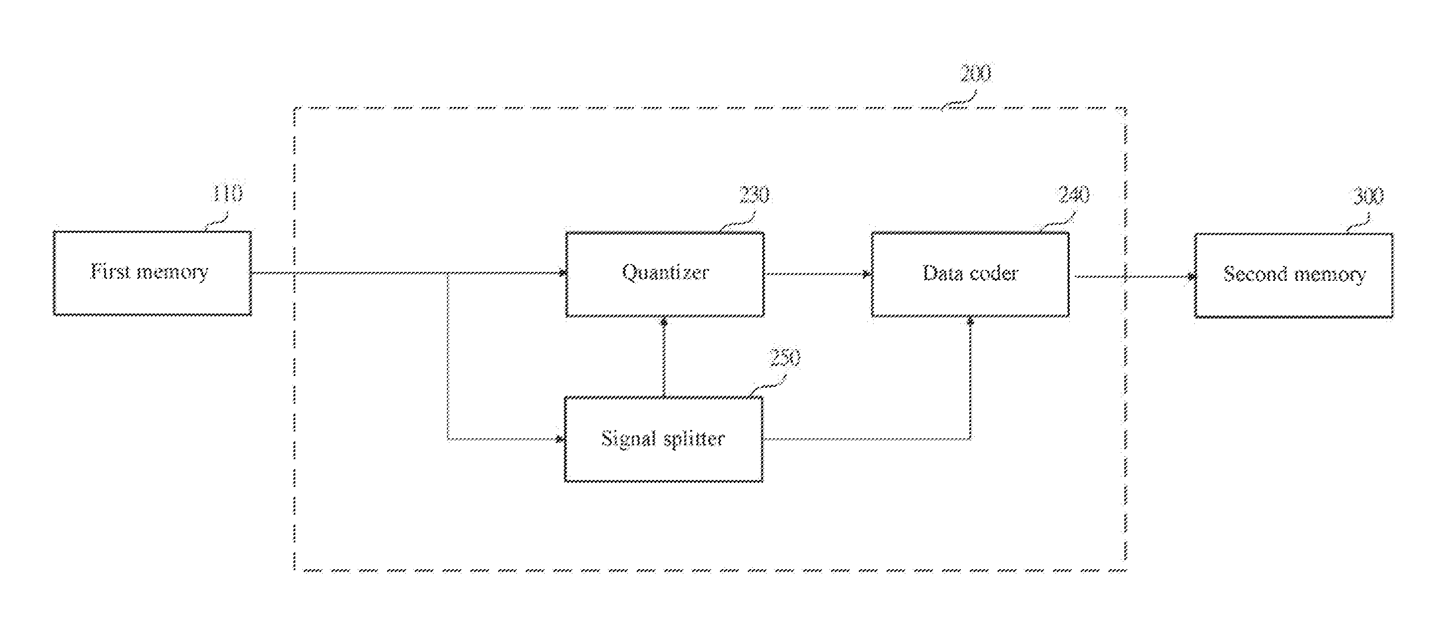 Audio quantization coding and decoding device and method thereof