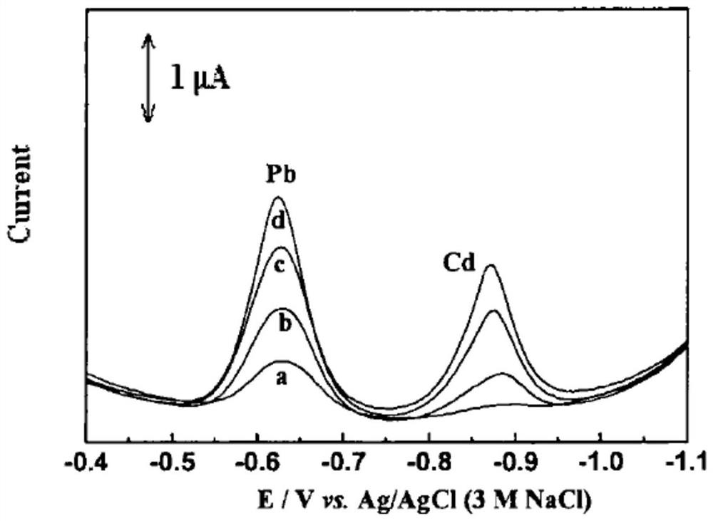 Method for detecting heavy metals in aquatic product dried food