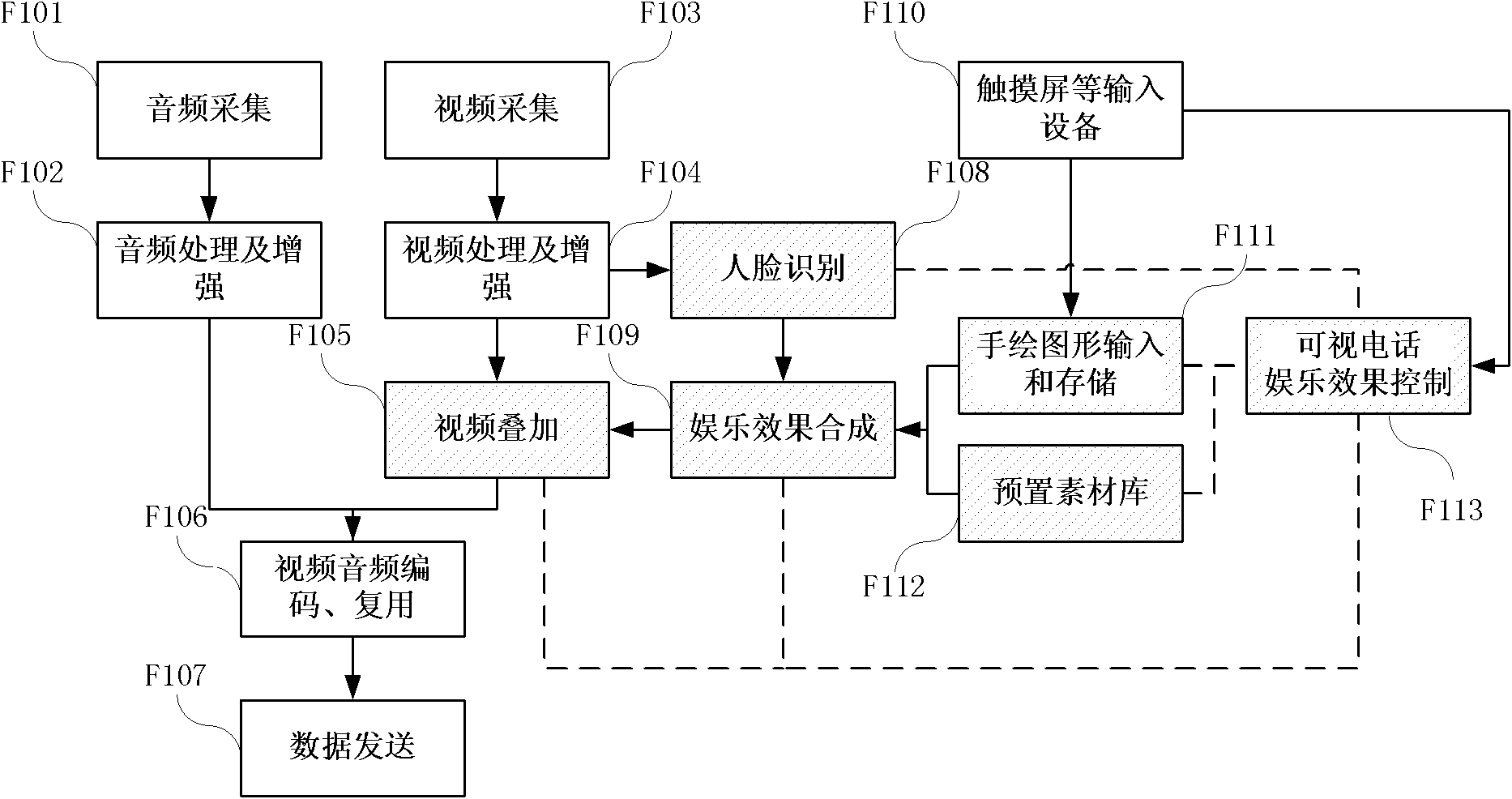 Method and device for processing images in videophone