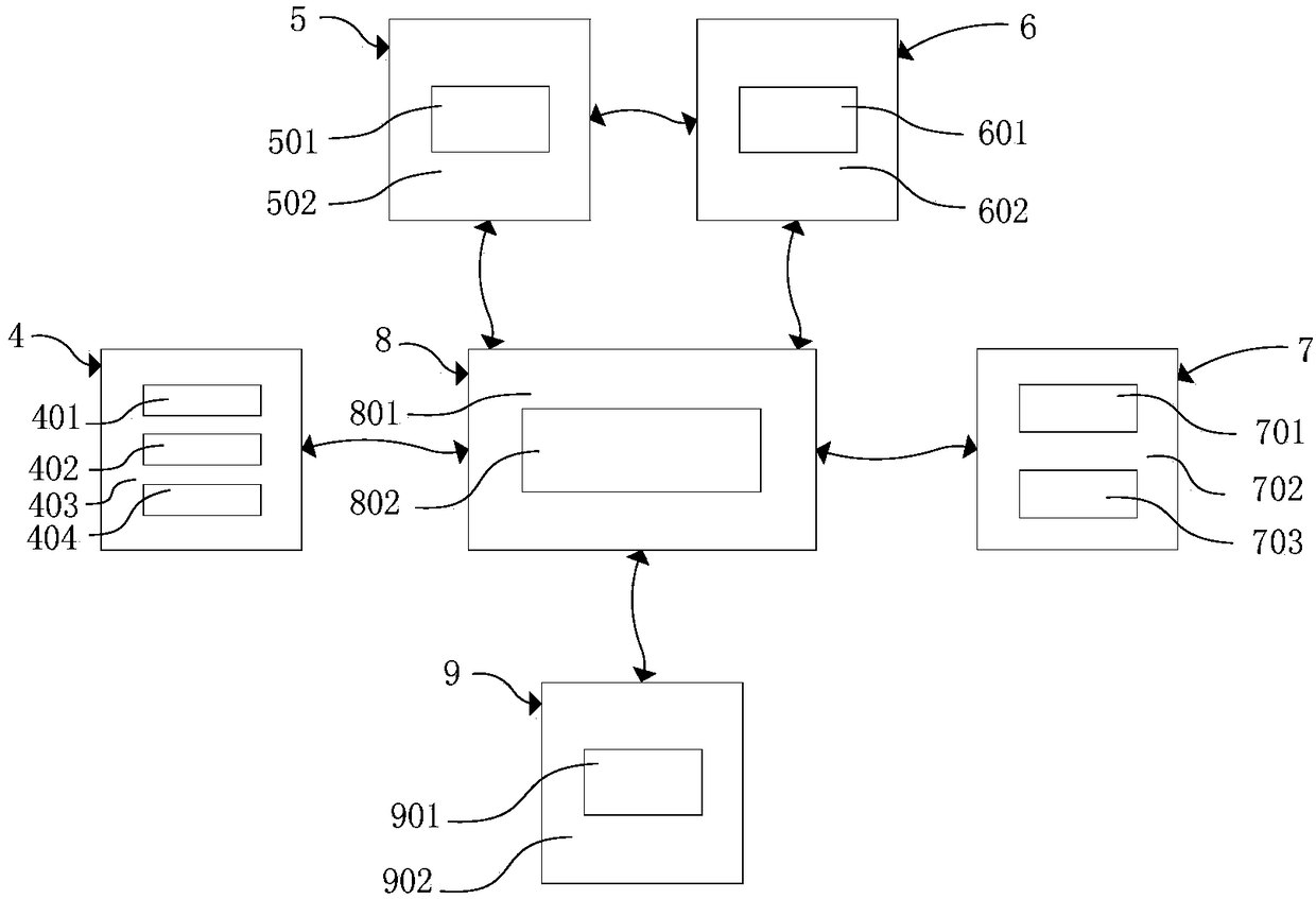 A system and method for face recognition for people coming to schools to pick up children