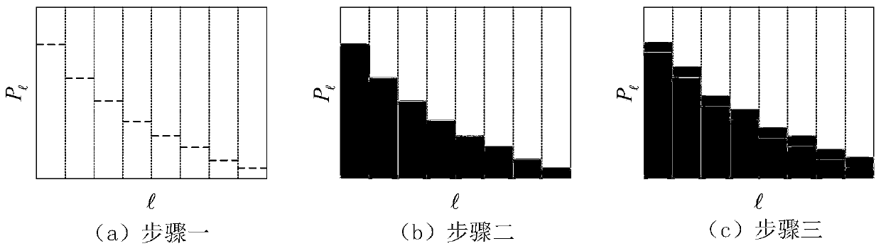 Sparse superposition code design scheme based on hybrid iteration power distribution