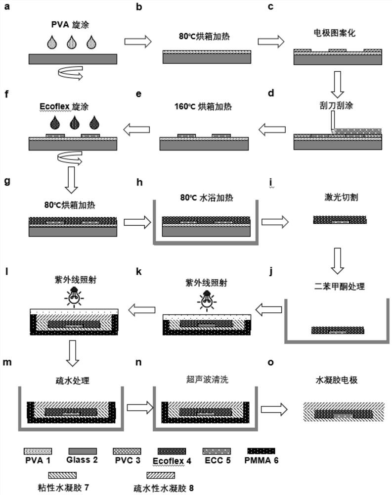 Electrode, signal detection system, hydrogel applied to electrode and preparation method thereof