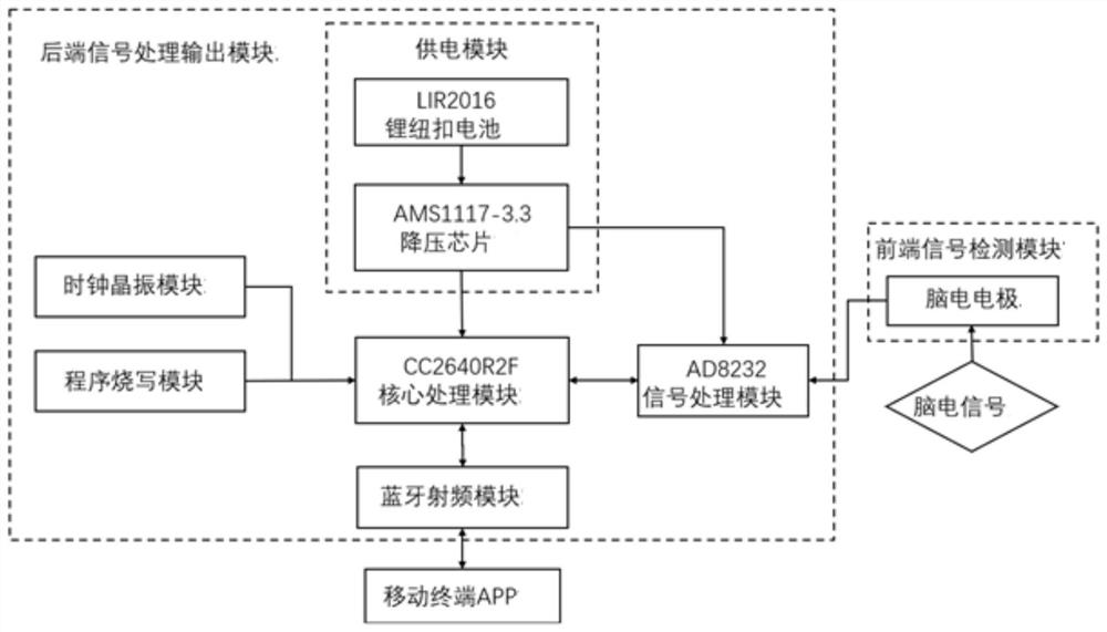 Electrode, signal detection system, hydrogel applied to electrode and preparation method thereof