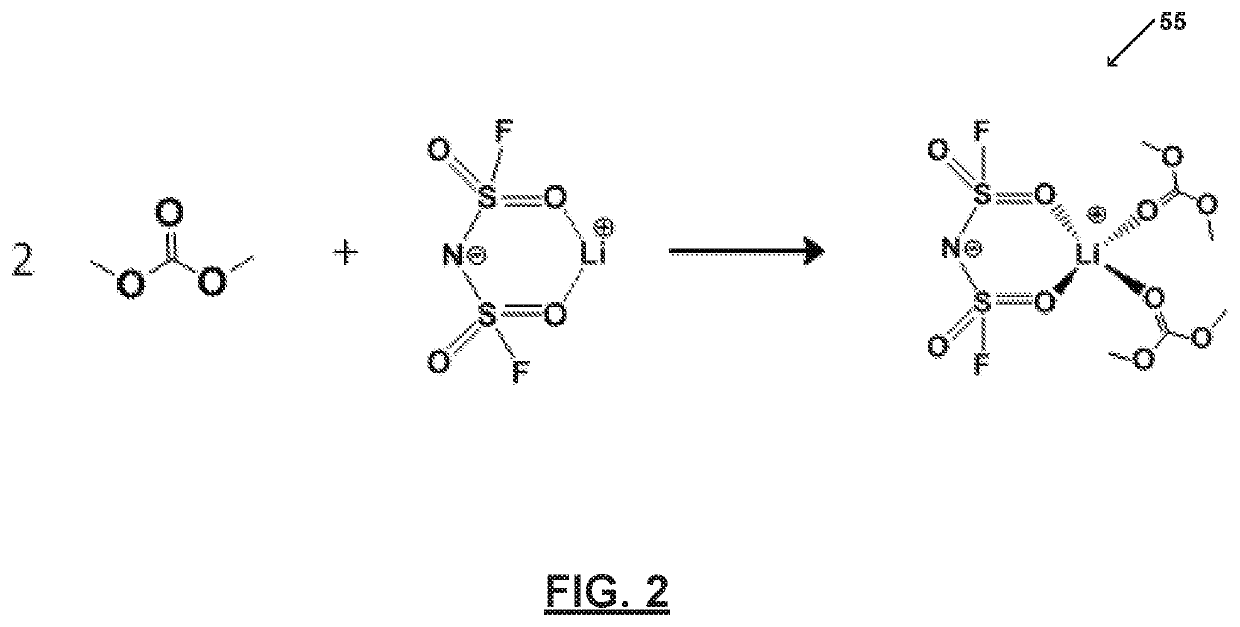 Carbonate-based electrolyte system improving or supporting efficiency of electrochemical cells having lithium-containing anodes