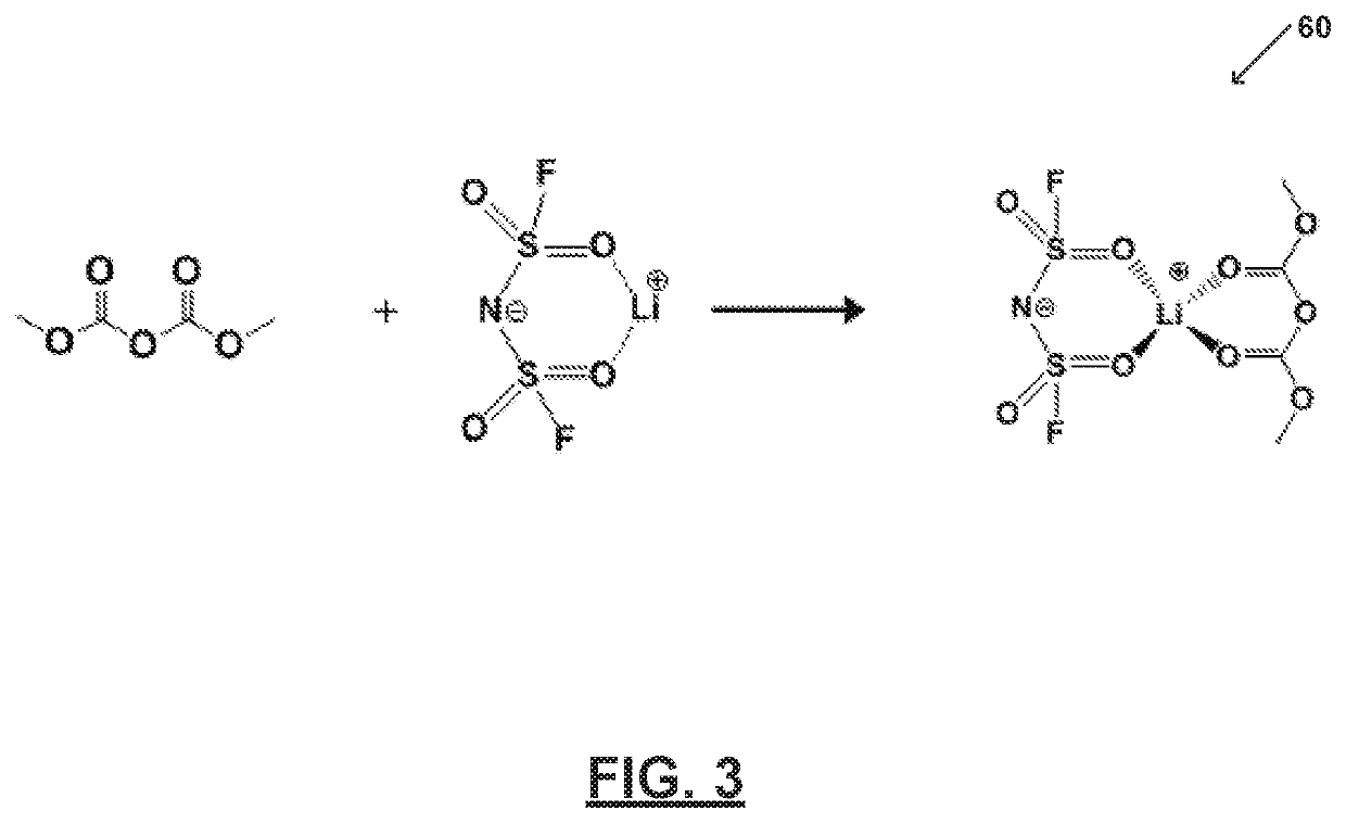 Carbonate-based electrolyte system improving or supporting efficiency of electrochemical cells having lithium-containing anodes