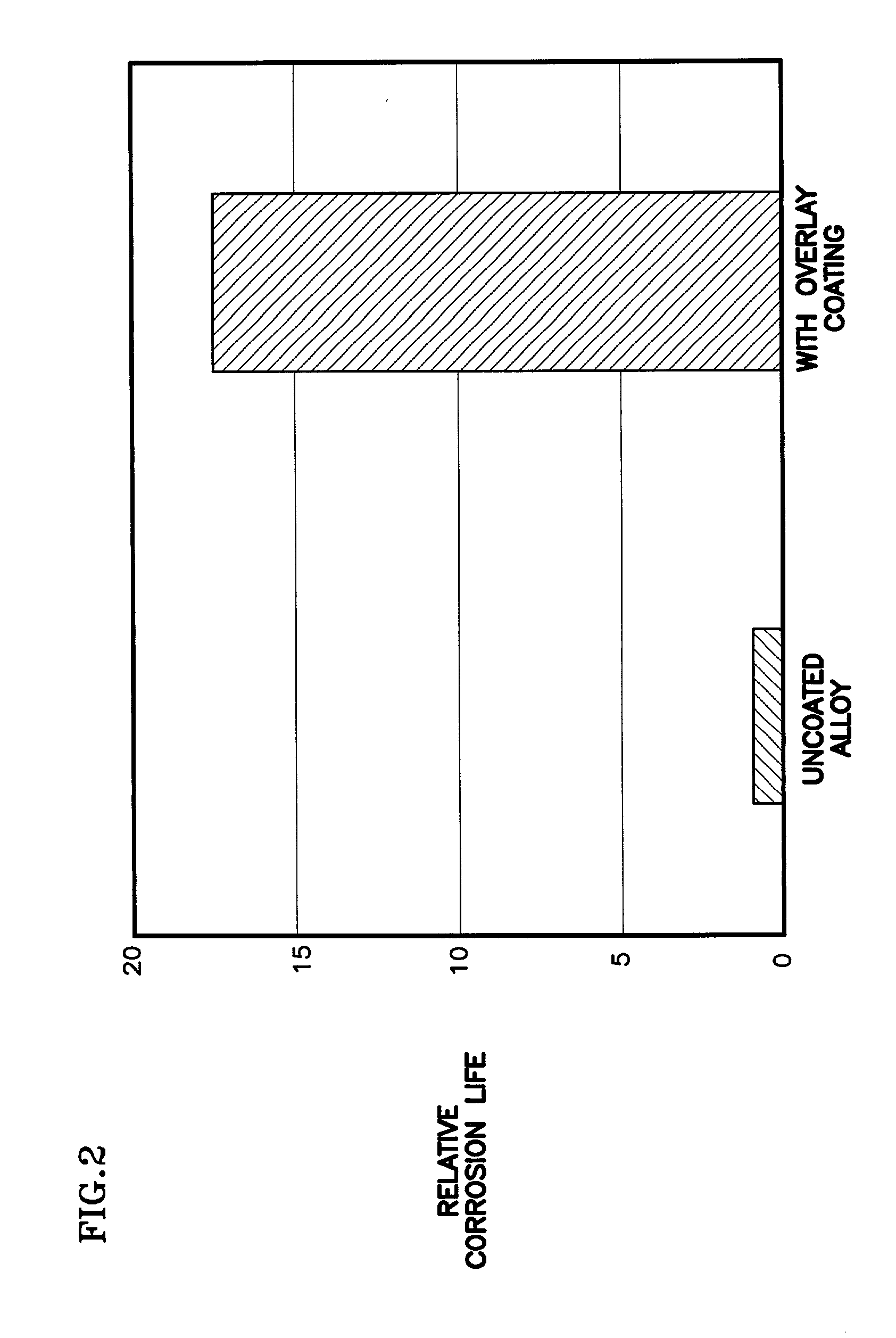 Methods of providing article with corrosion resistant coating and coated article