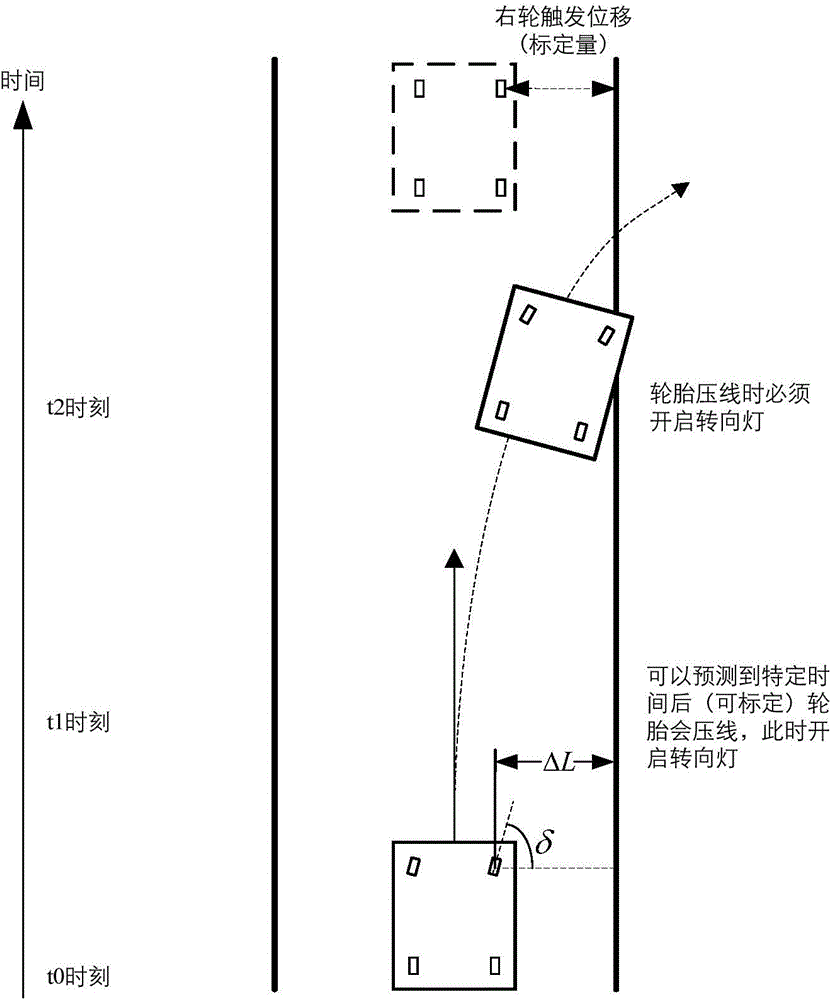 Automatic steering lamp control method and system