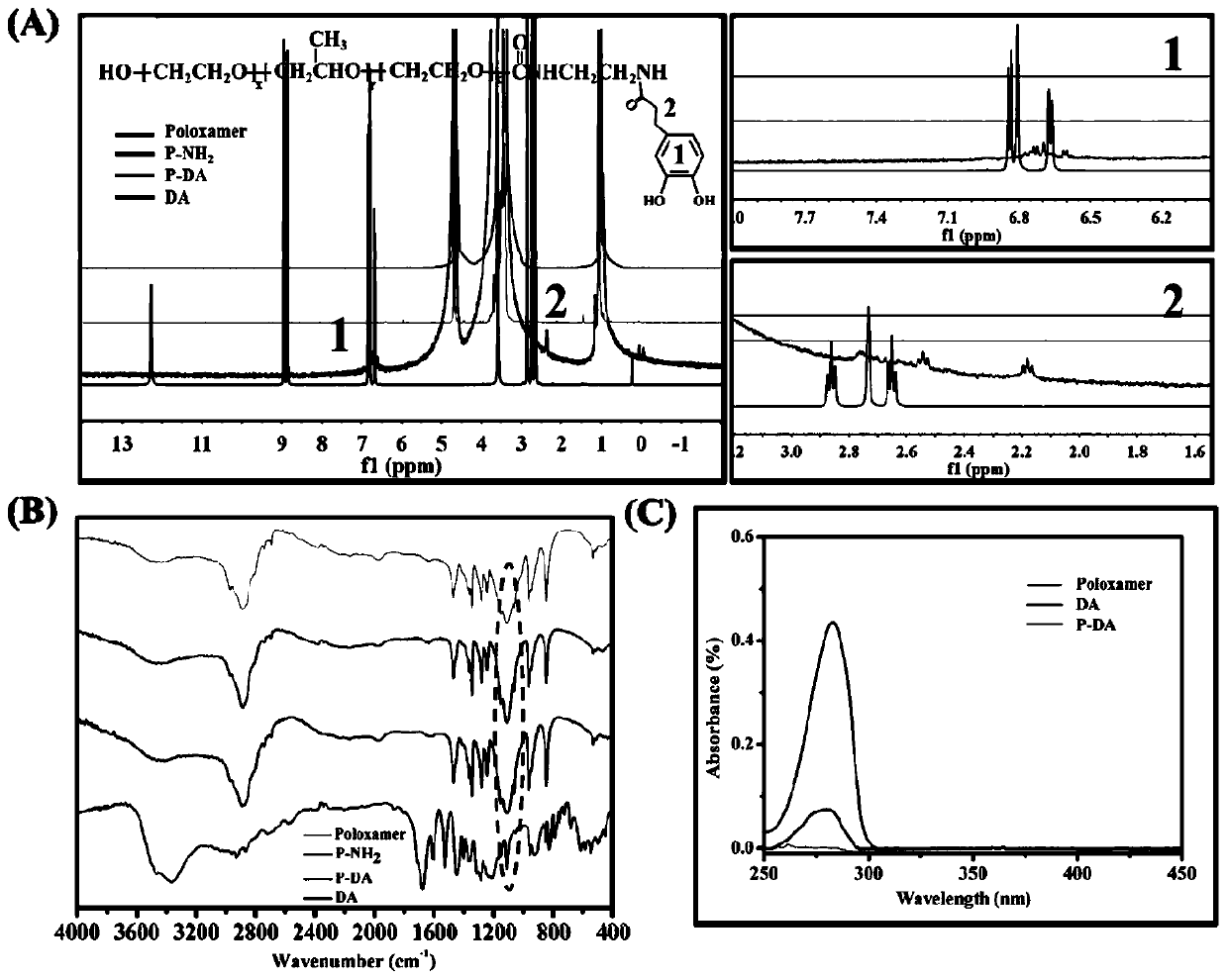 Bioadhesive temperature-sensitive material, preparation method thereof and application of drug carrier