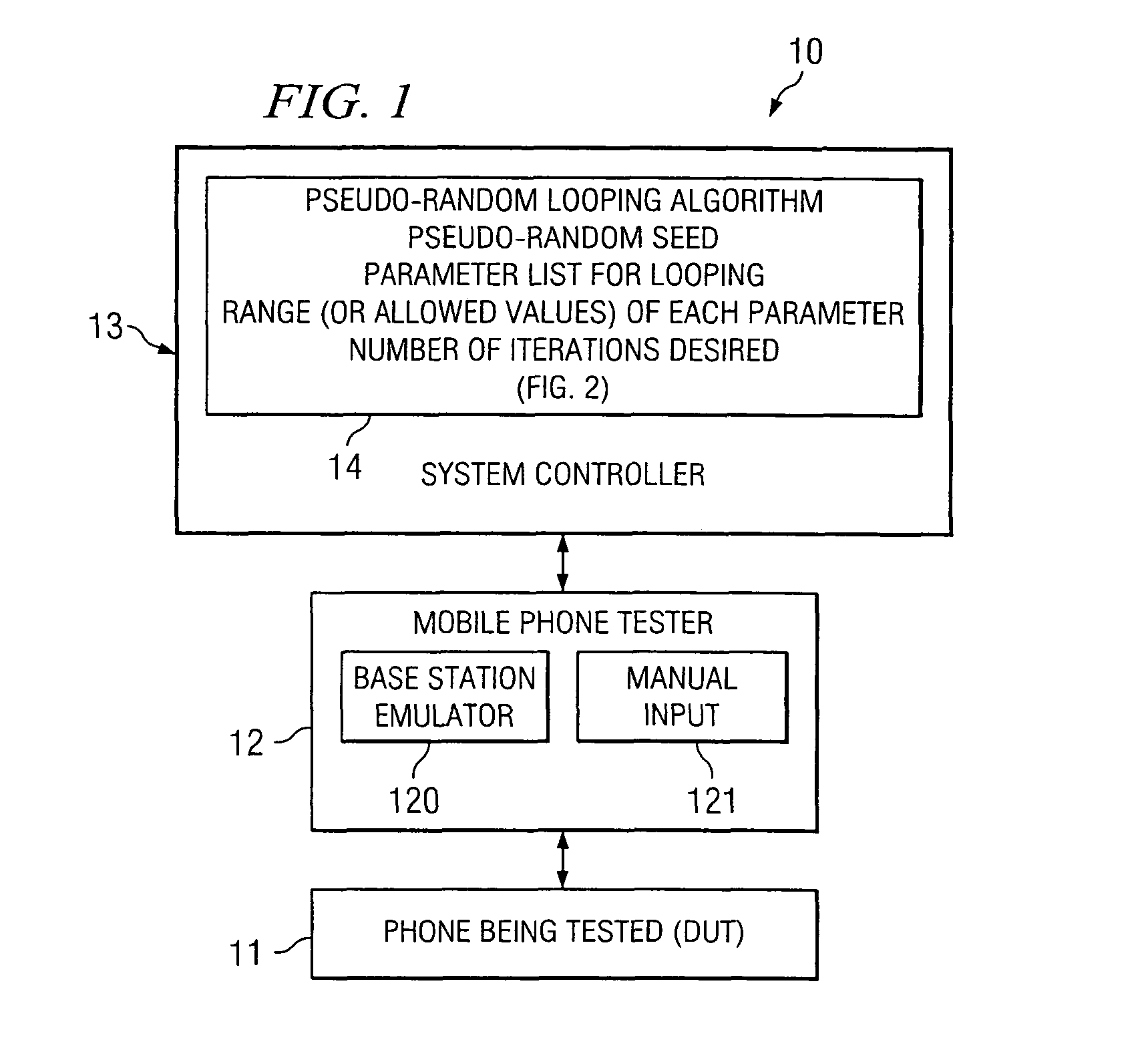 System and method for electronic device testing using random parameter looping