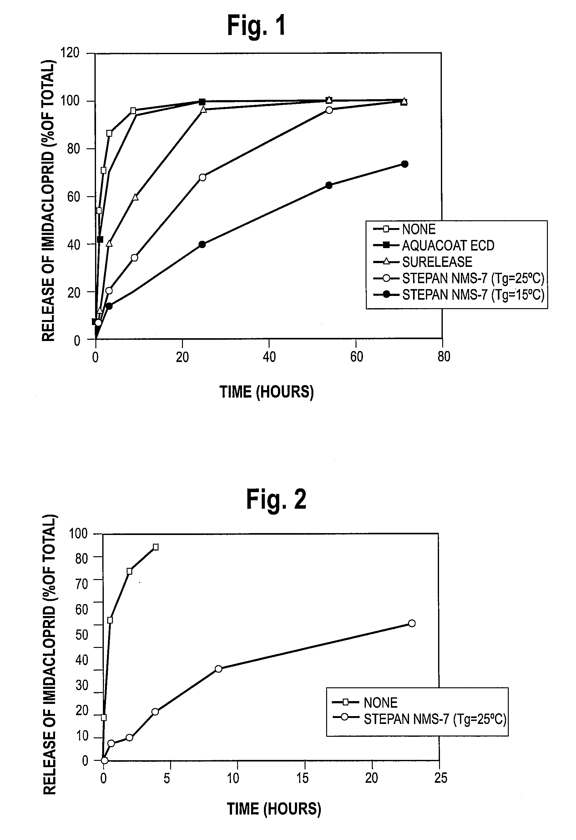 Method of Controlling the Release of Agricultural Active Ingredients from Treated Plant Seeds