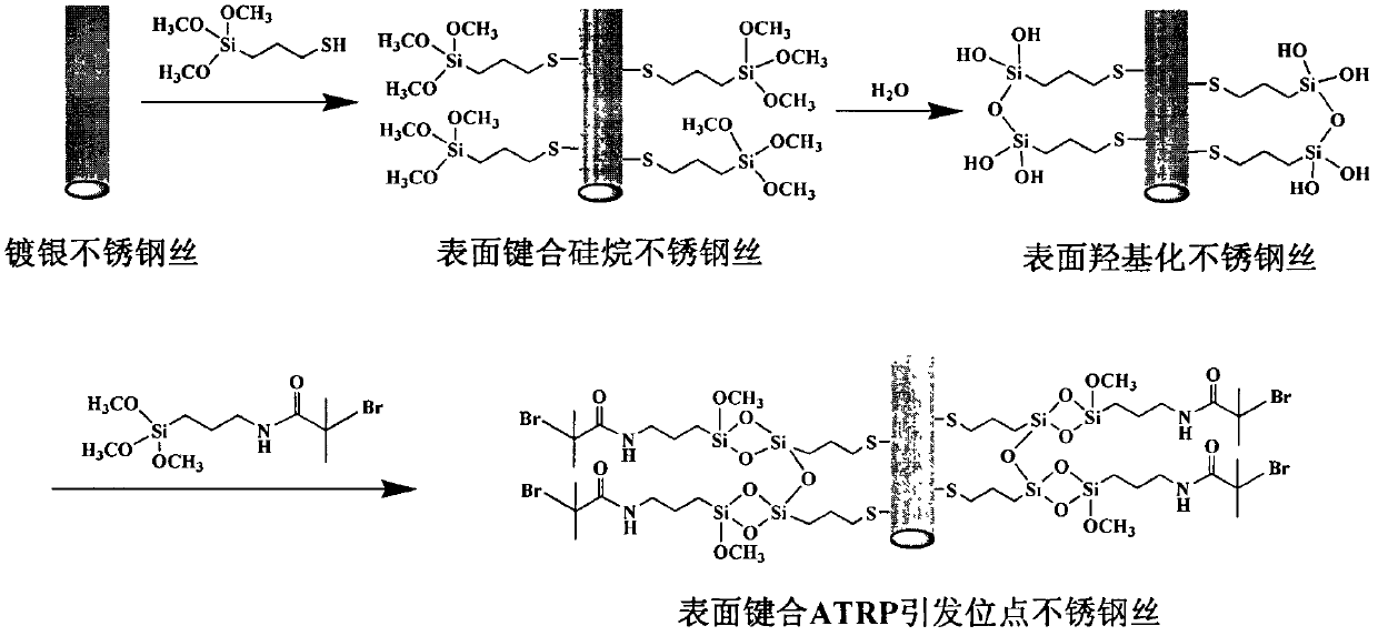 Preparation method of solid-phase microextraction fibers by bonding metal wire with polyion liquid