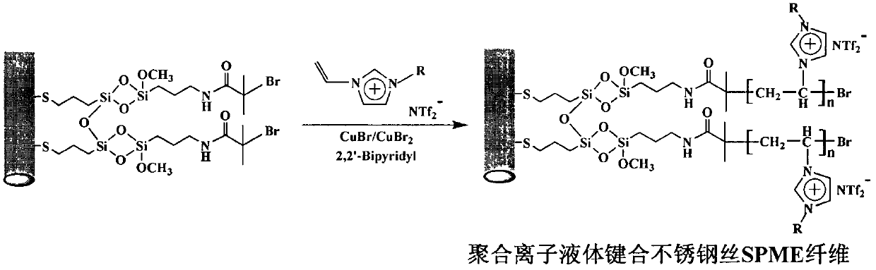 Preparation method of solid-phase microextraction fibers by bonding metal wire with polyion liquid