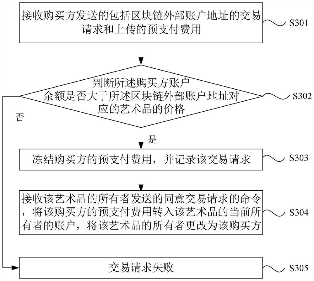 A blockchain-based traceability and anti-counterfeiting method and system for paper artwork