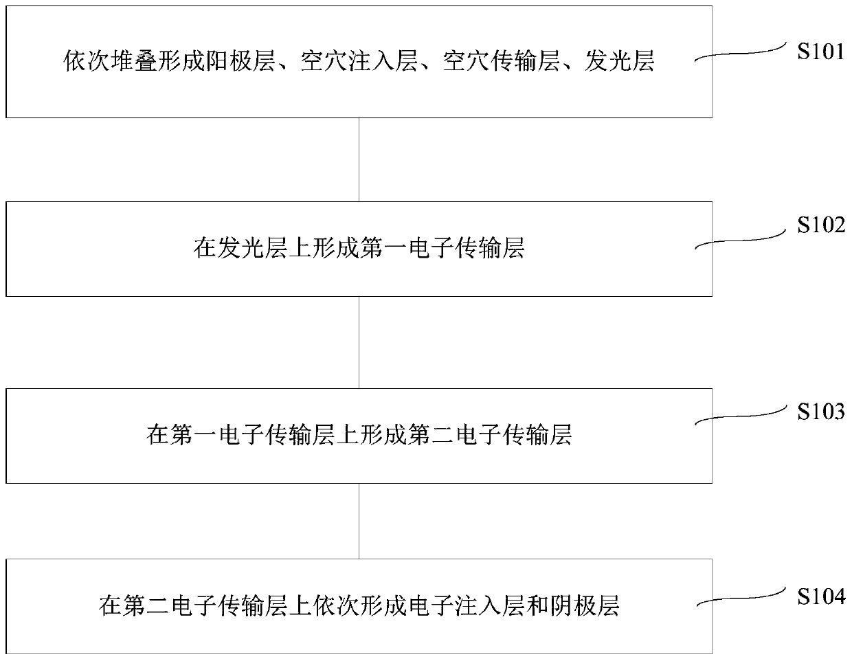 Display panel and manufacturing method