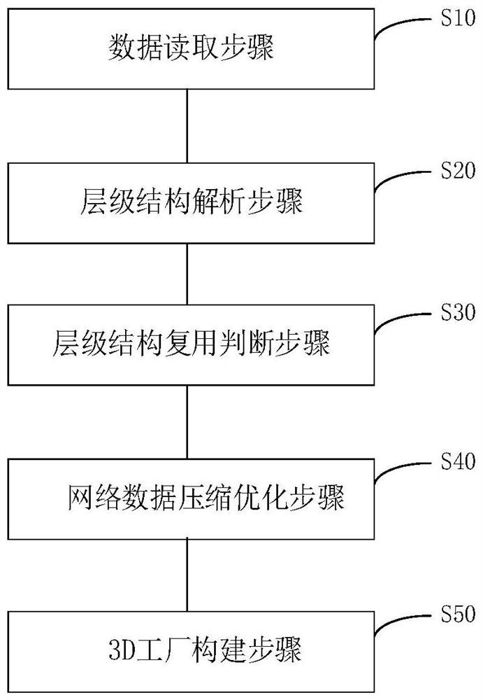 3D factory generation method and system based on RVM data, medium and equipment