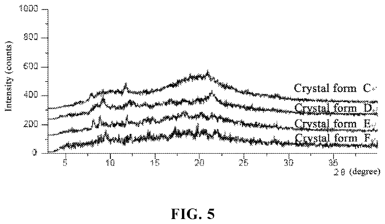 Salt of pyranose-substituted heterocyclic compound, preparation method therefor and use thereof