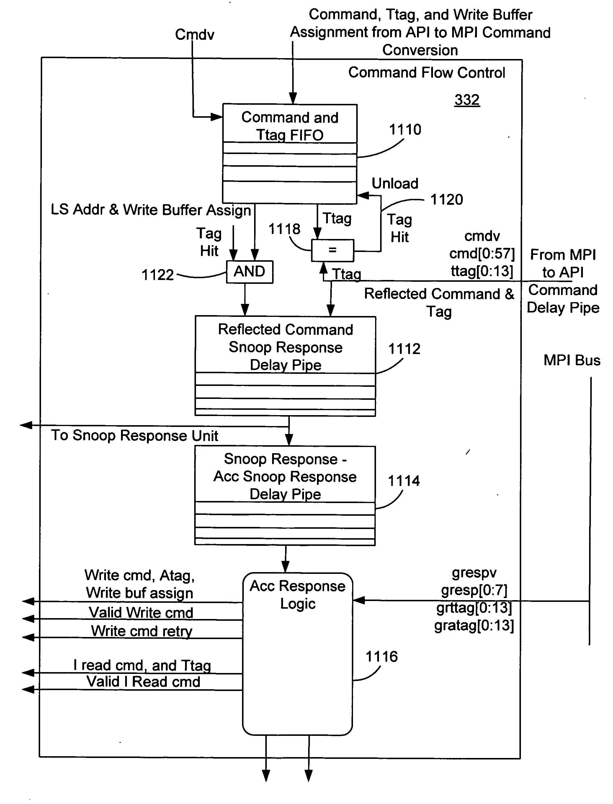 Transaction flow control mechanism for a bus bridge