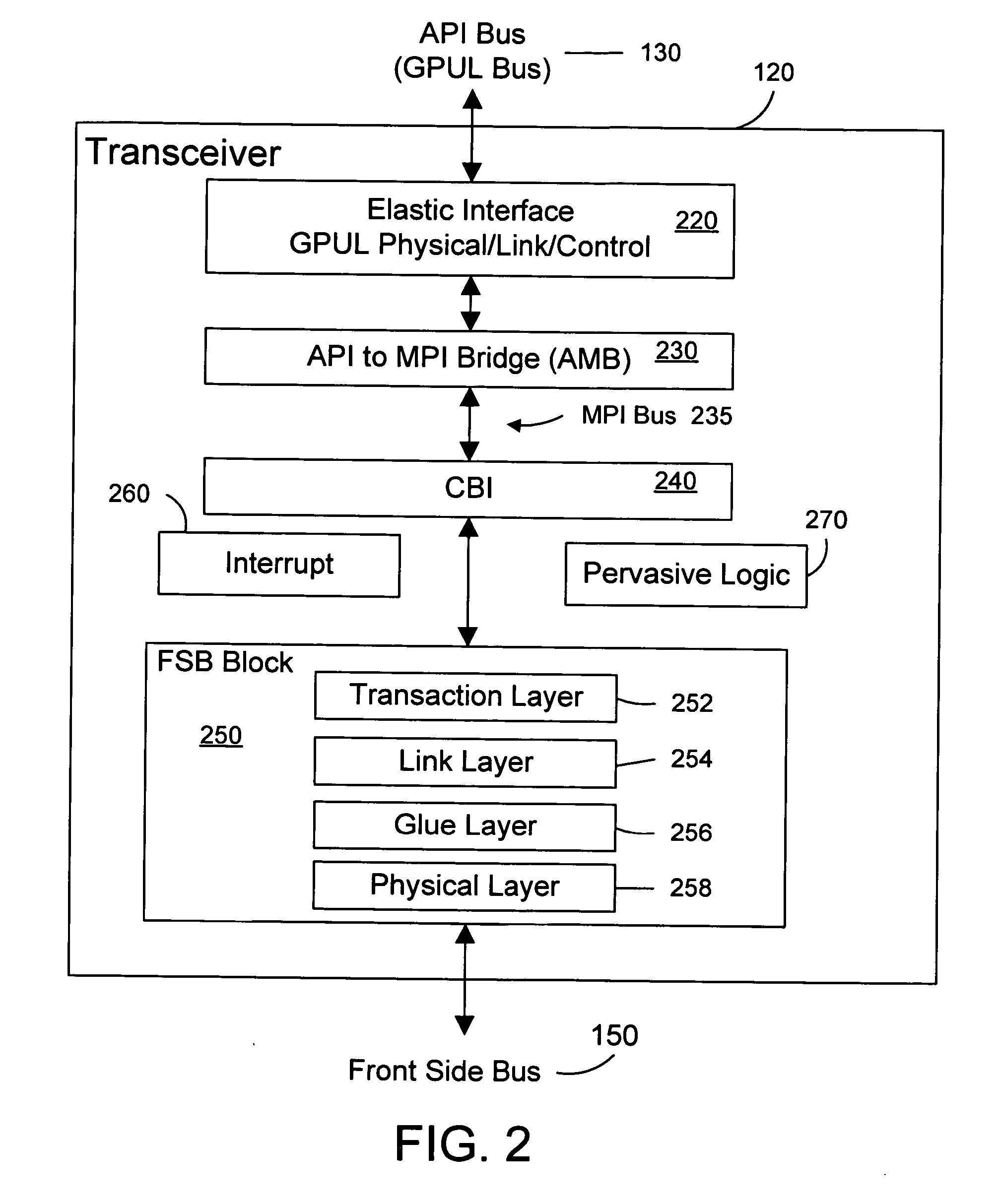 Transaction flow control mechanism for a bus bridge