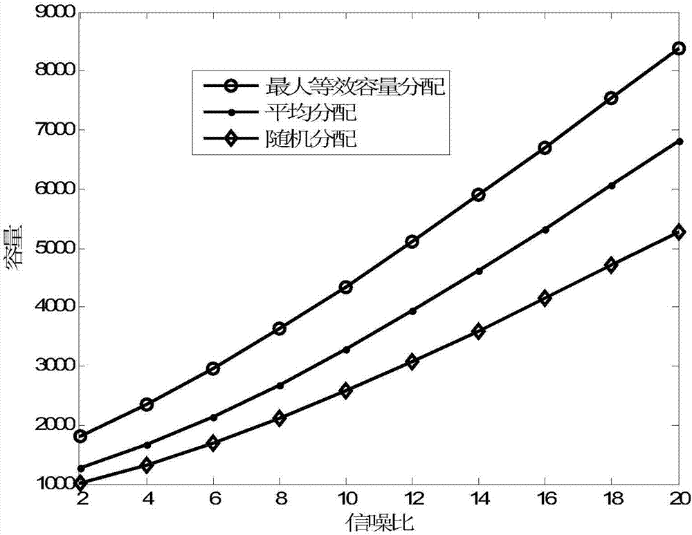 Wireless network virtualization method based on equivalent capacity in single-cell LTE-A system