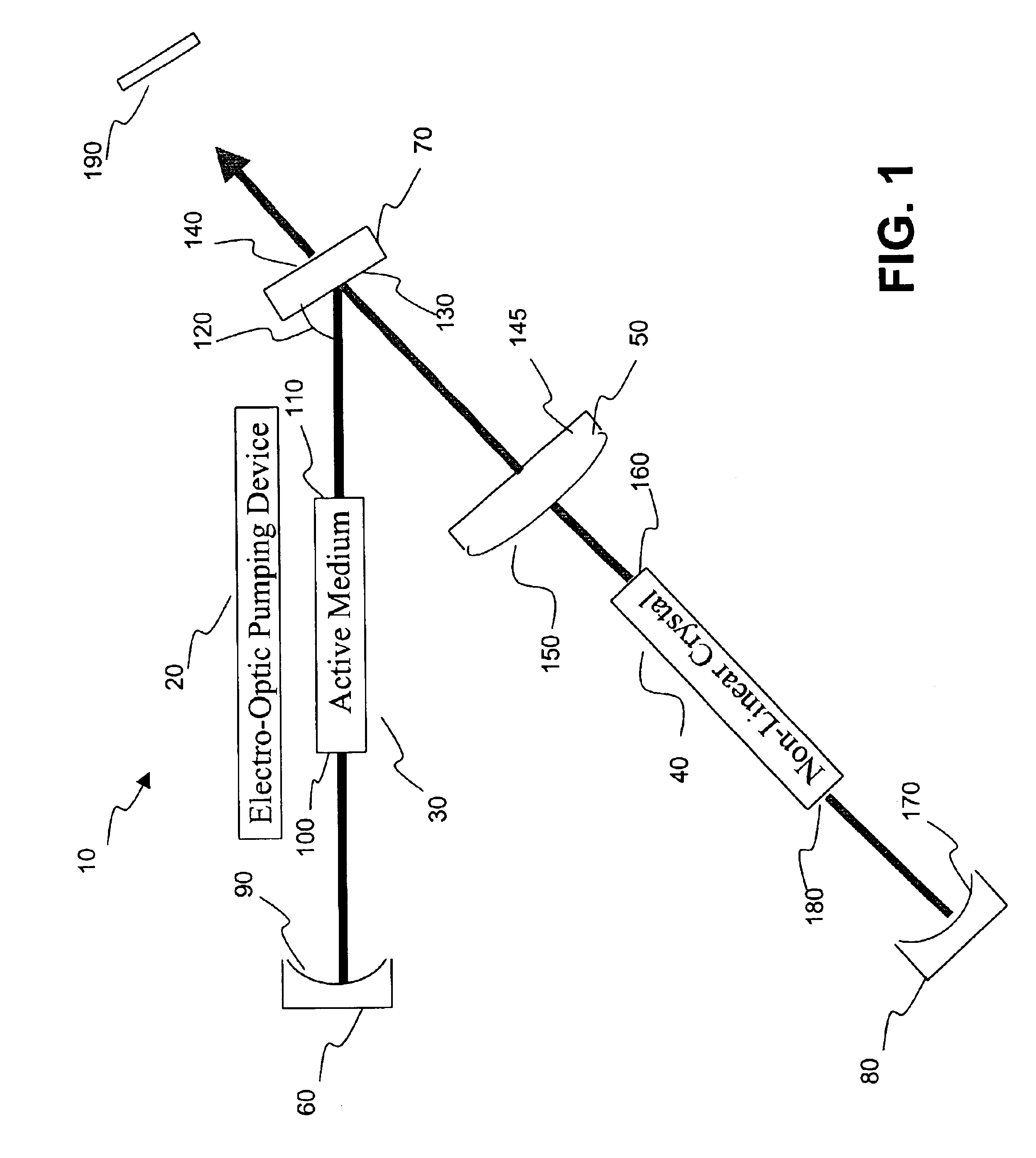 Green welding laser