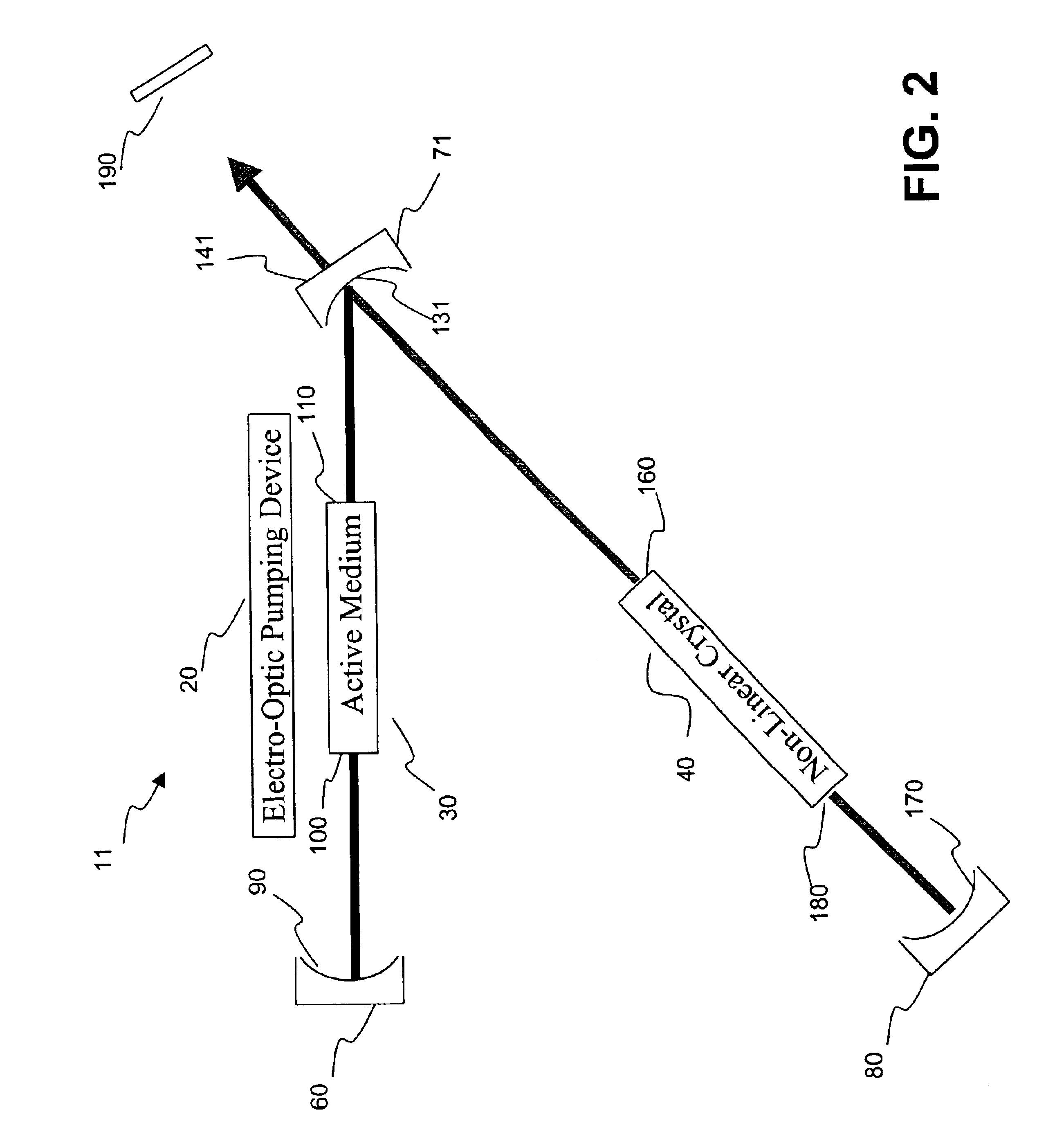 Green welding laser