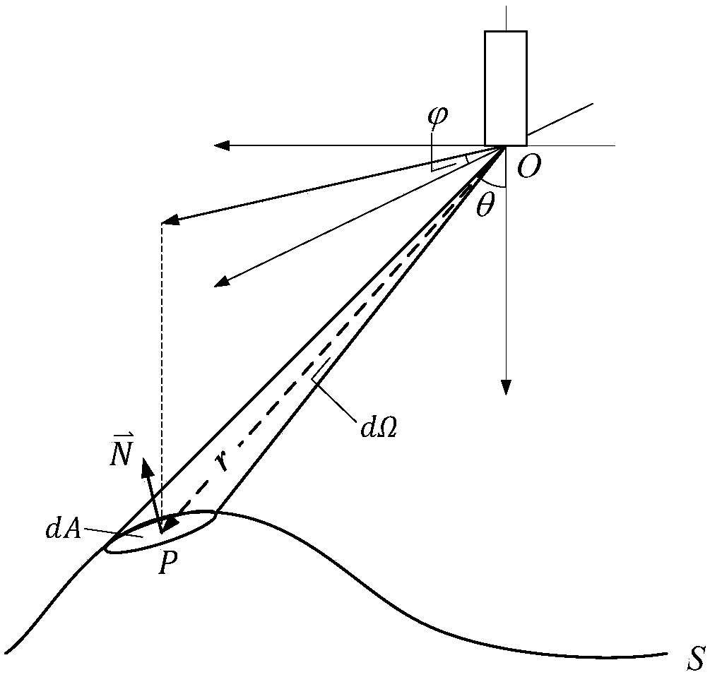 Spherical coordinate system-based calculation method of spraying thickness accumulation rate