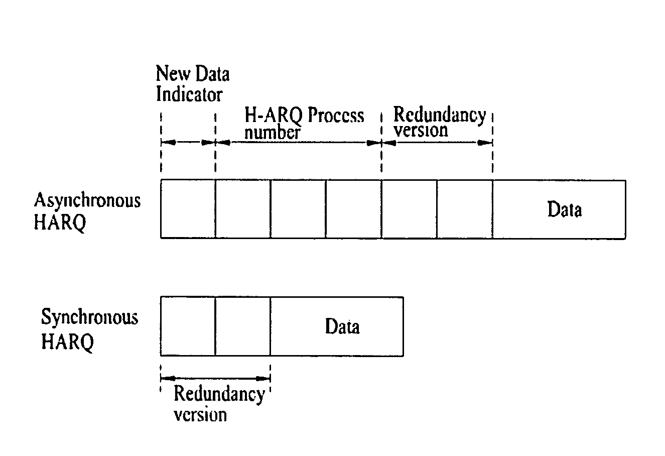 Method for retransmitting signals in MIMO system employing HARQ scheme