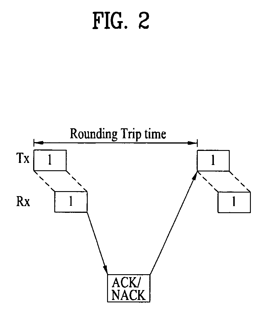 Method for retransmitting signals in MIMO system employing HARQ scheme