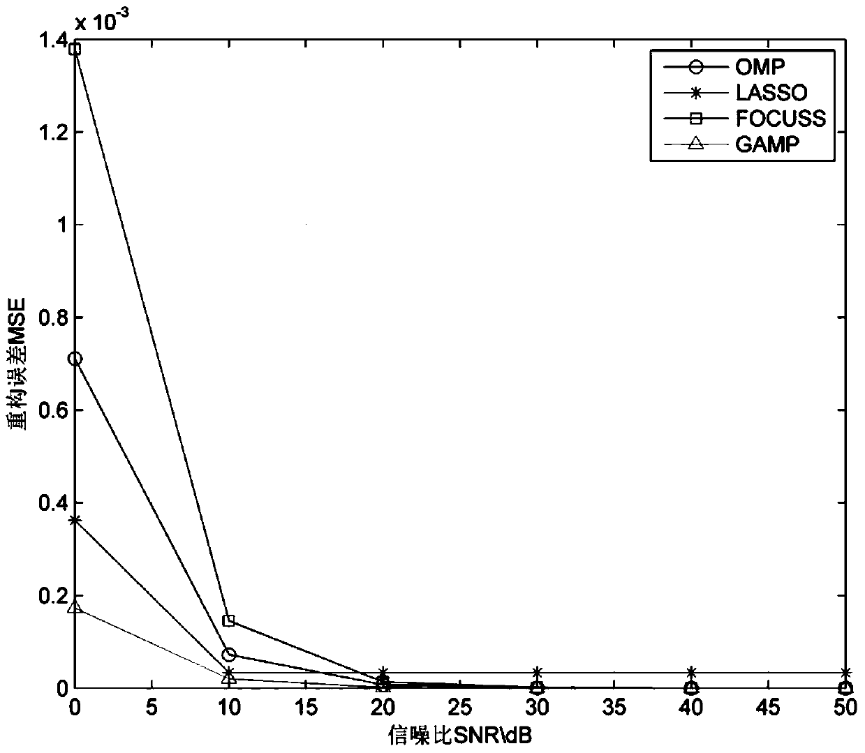 A UWB Channel Estimation Method