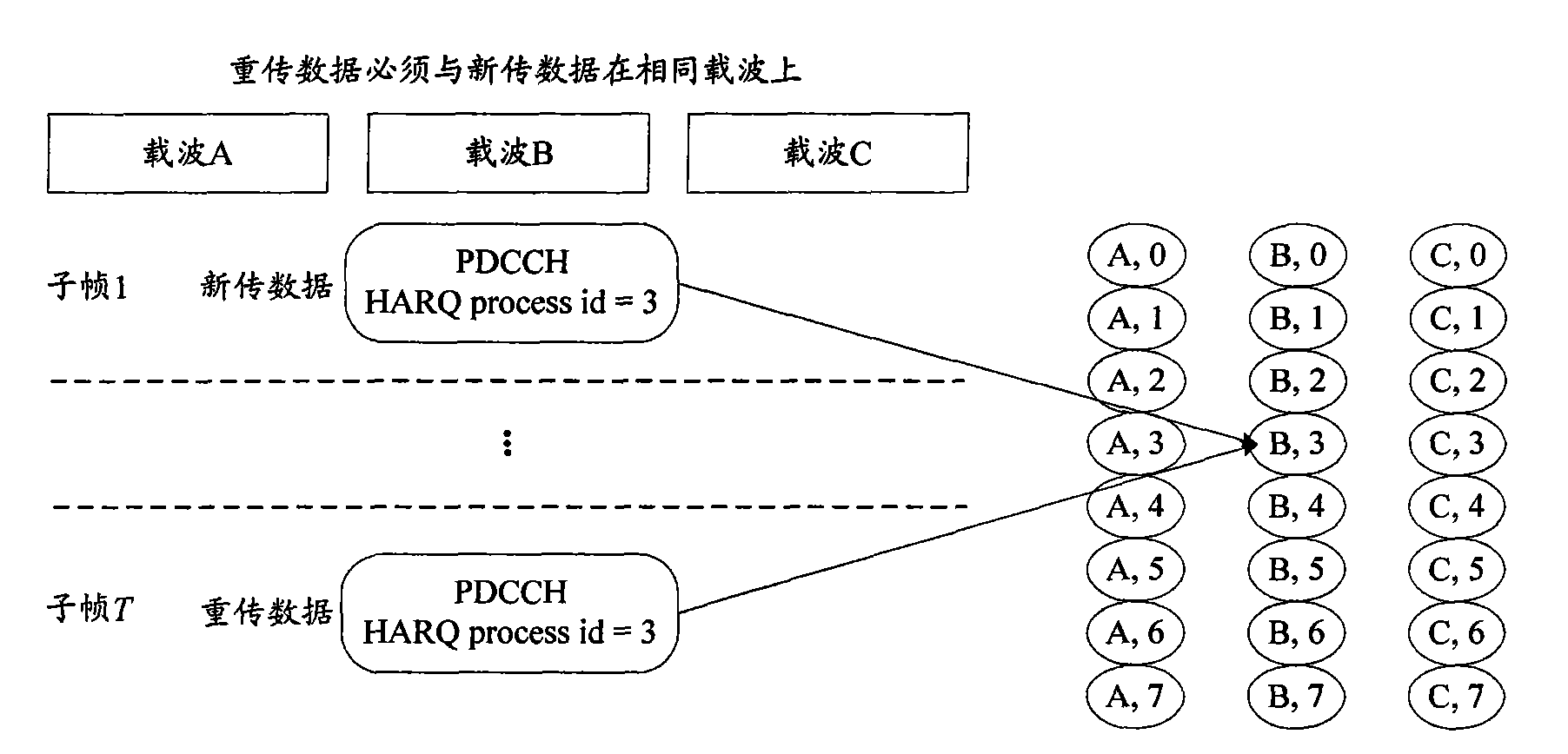 Data retransmission method and system