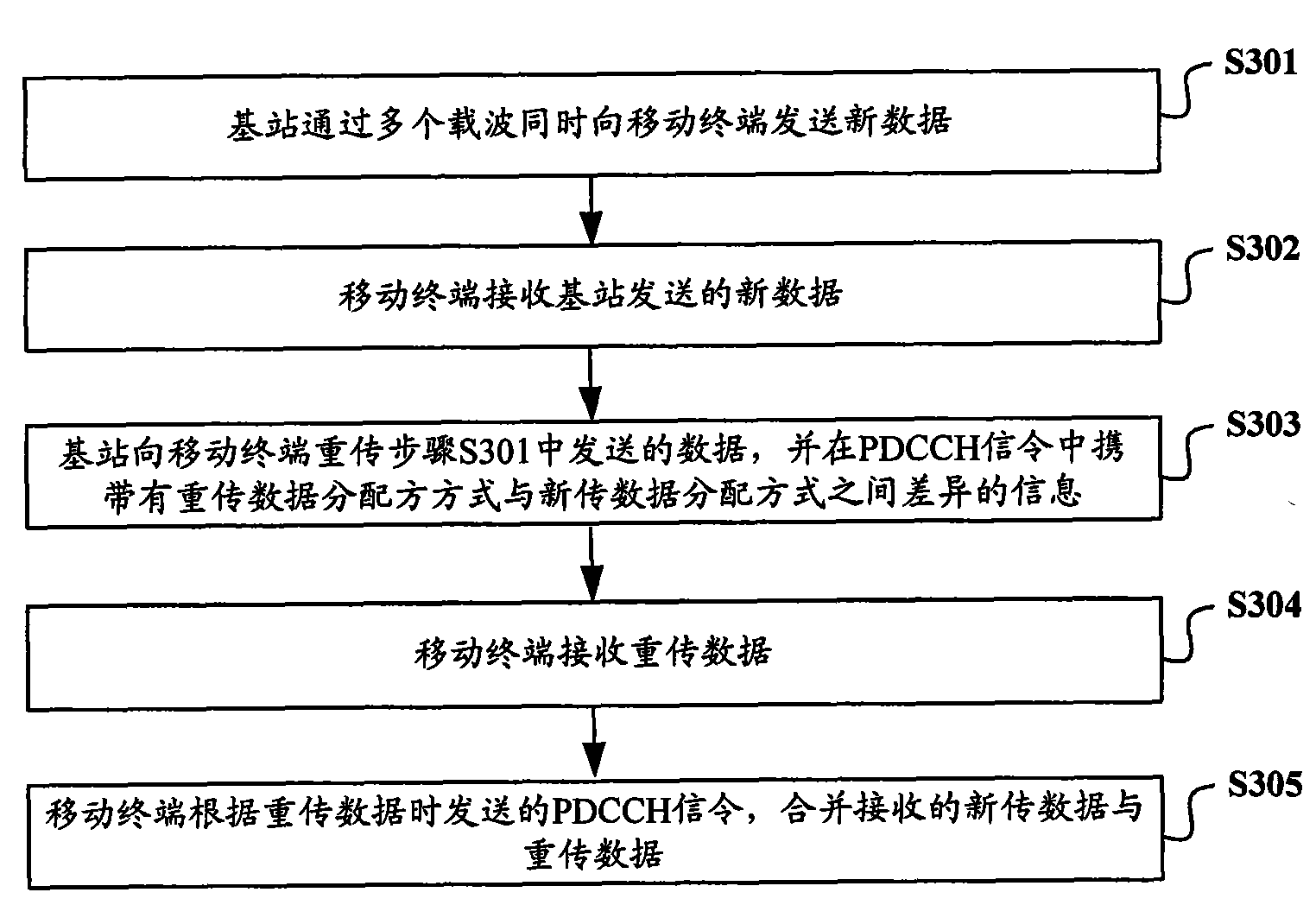 Data retransmission method and system