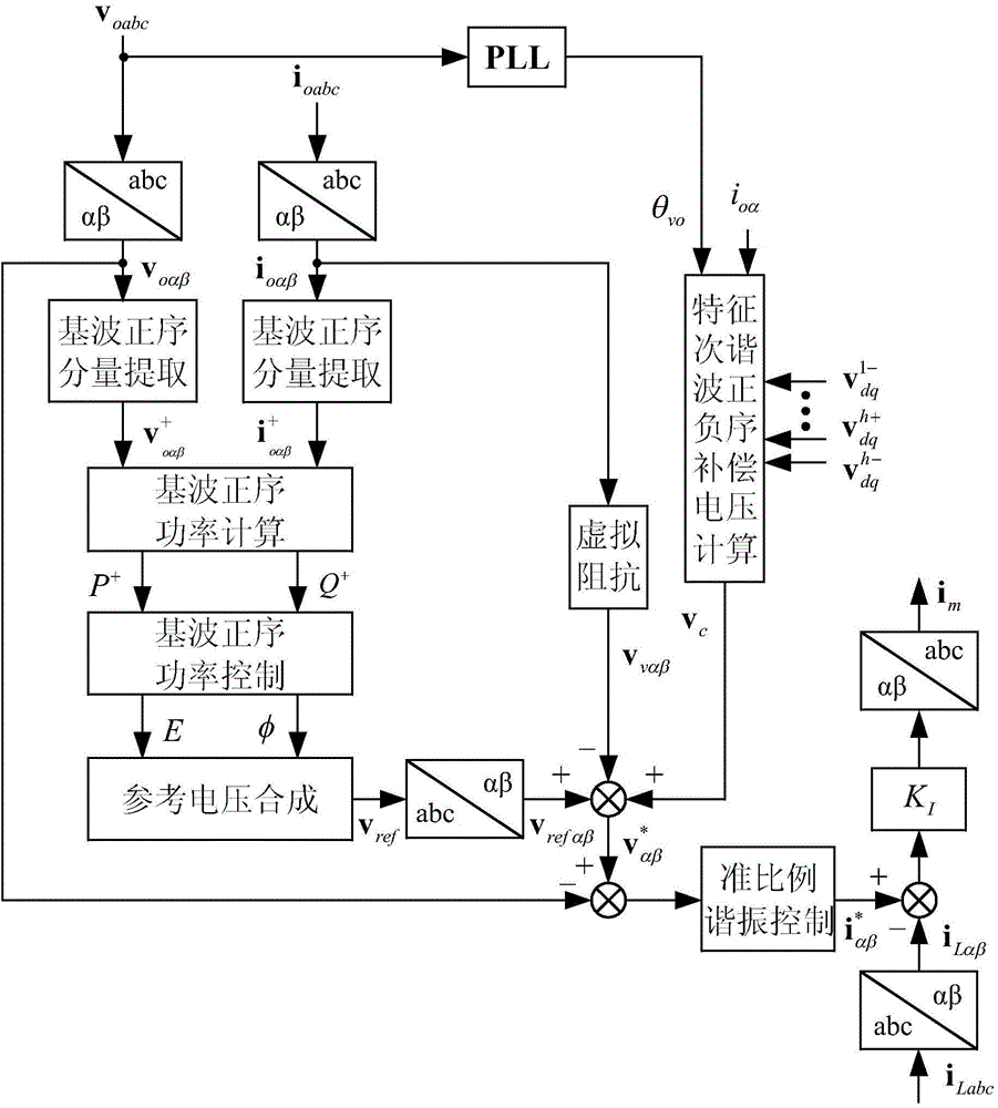 Microgrid multi-inverter parallel operation control method adopting bus voltage compensation