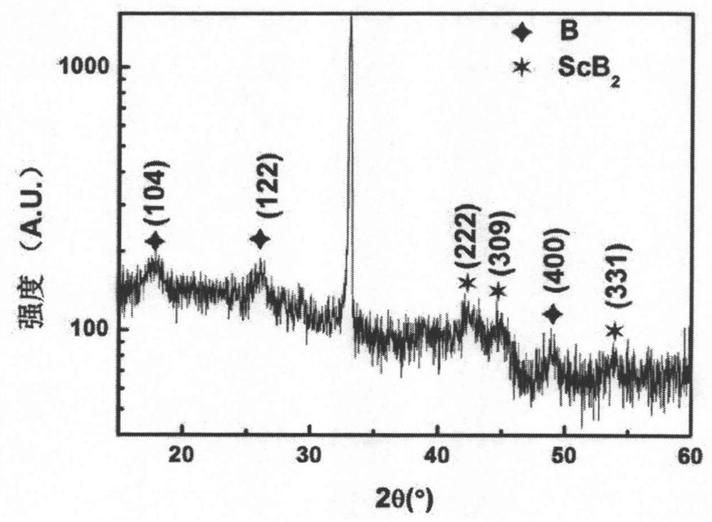 a scb  <sub>2</sub> -b superhard composite film and preparation method thereof