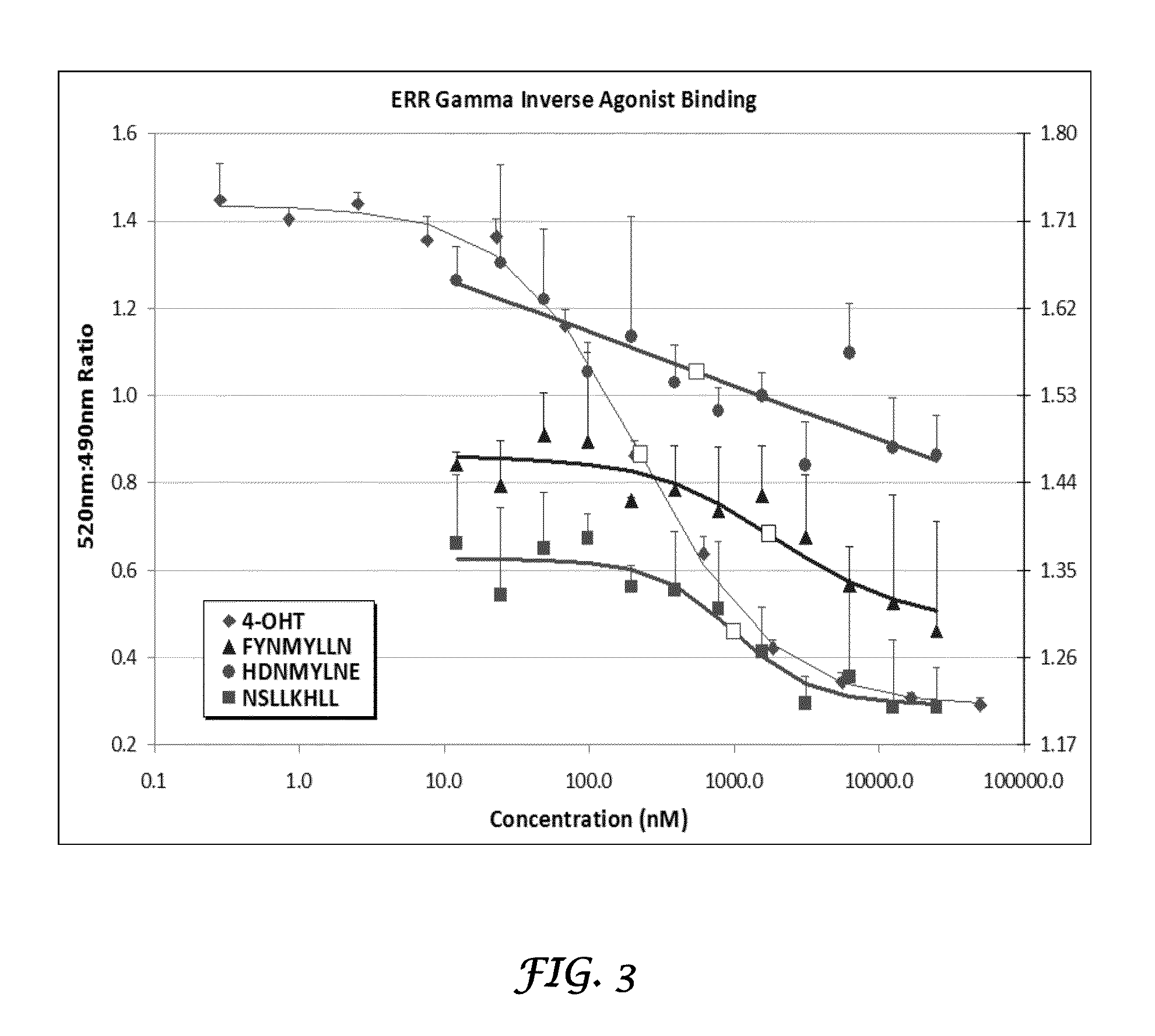 Methods for discovering molecules that bind to proteins