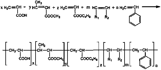 Alkyd acrylic hybrid latex paint and preparation method thereof