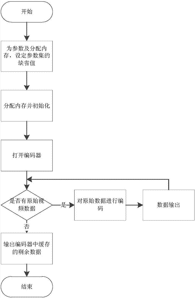 Video conference system based on H.265 video coding format