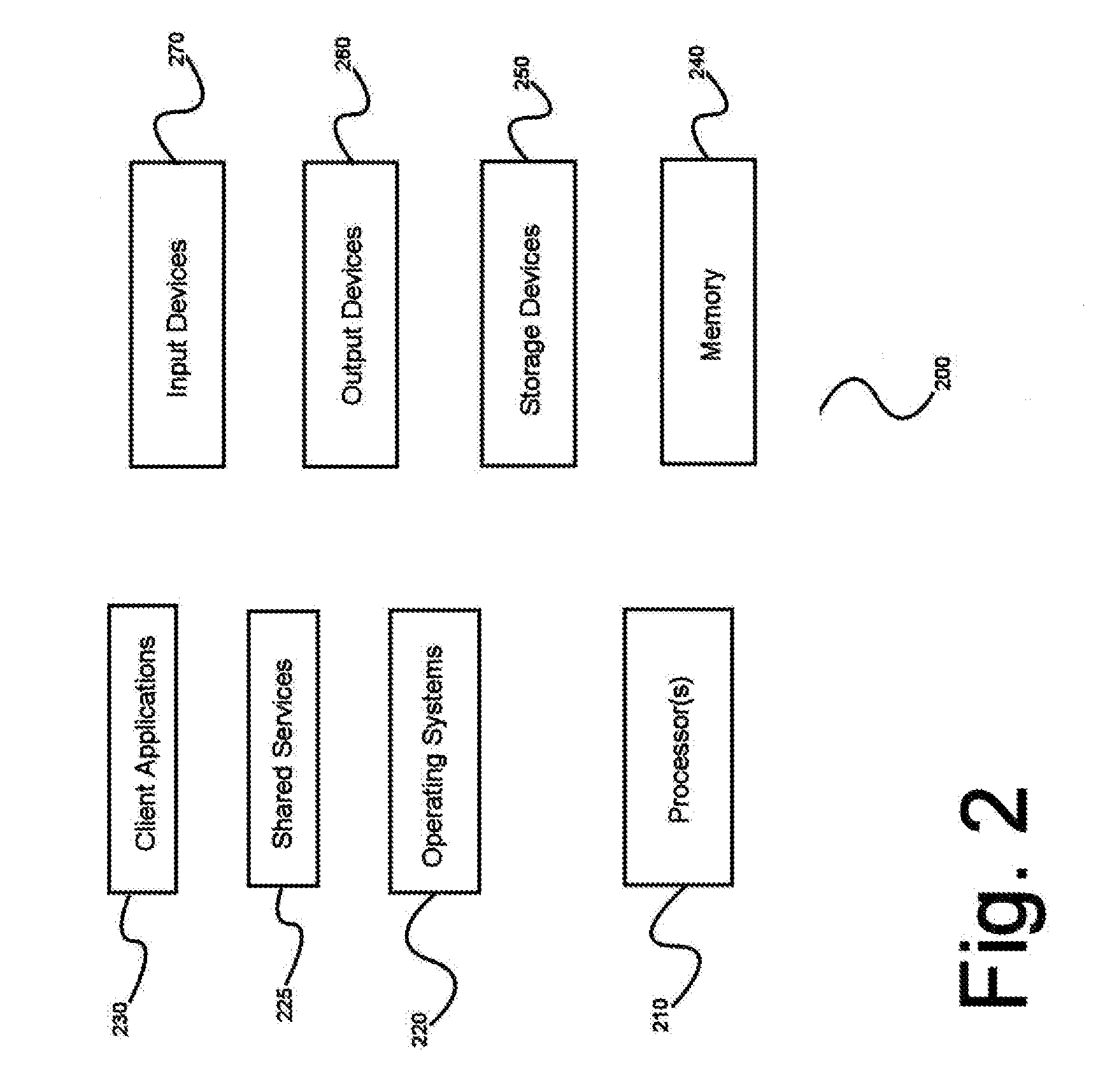 Shared experience and multi-device hardware platform