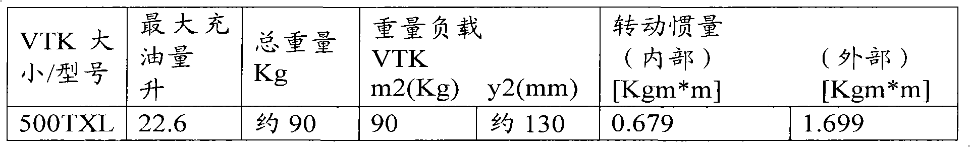 Hydrodynamic clutch