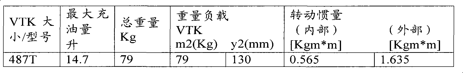 Hydrodynamic clutch