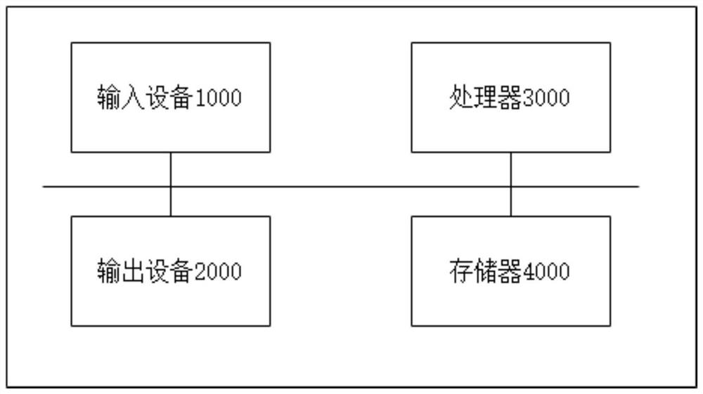 Method, system and device for prevention and assessment of postoperative cognitive impairment