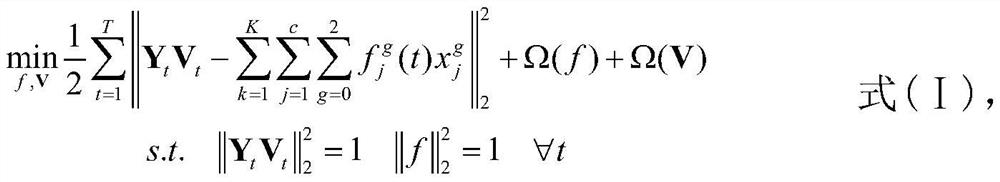 Image correlation detection method based on time sequence sparse regression and additive model