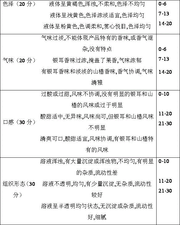 Formula of tremella and hawthorn composite drink