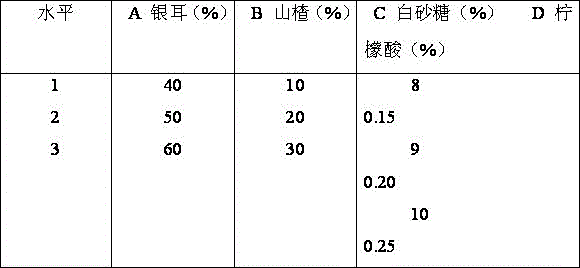 Formula of tremella and hawthorn composite drink