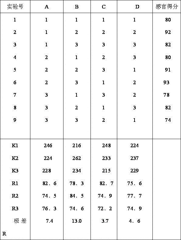 Formula of tremella and hawthorn composite drink